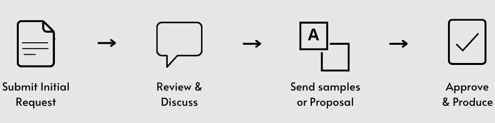 How It Works